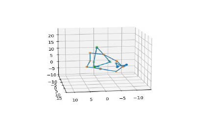 Removing one loop reduces the number of links from three to one.