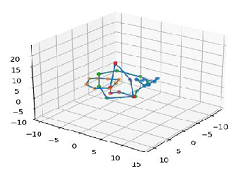 Four loops interlinked with each other.