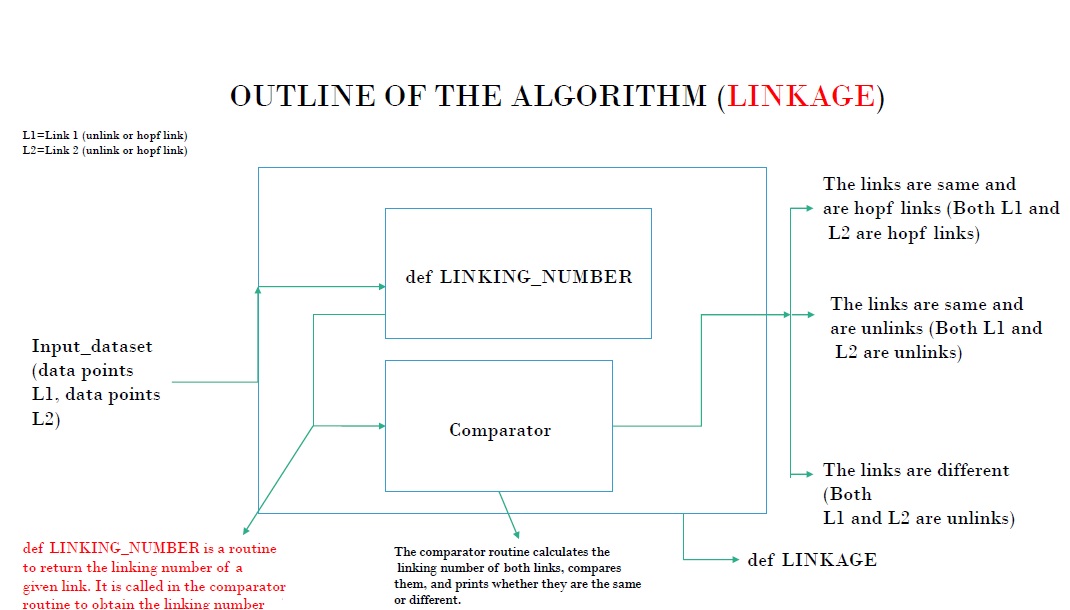 Workflow of the Algorithm